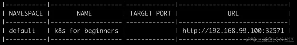 图 2.12：获取访问 NodePort 服务的 URL 和端口