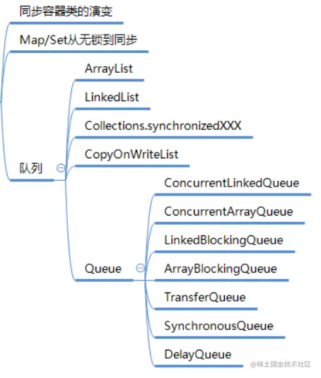“马士兵老师”纯手写2022版多线程与高并发PDF学习手册
