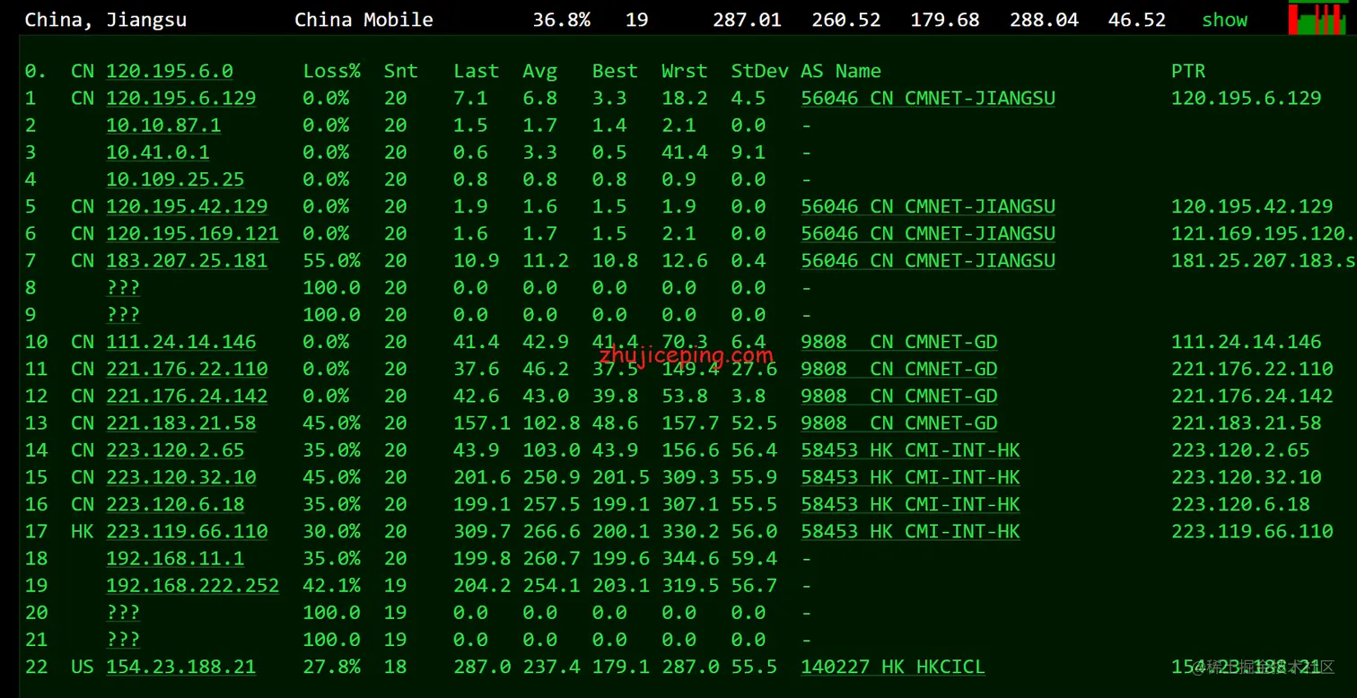 hncloud：美国洛杉矶机房CN2线路独立服务器测评，去程骨干大带宽考虑防御，回程CN2+AS9929