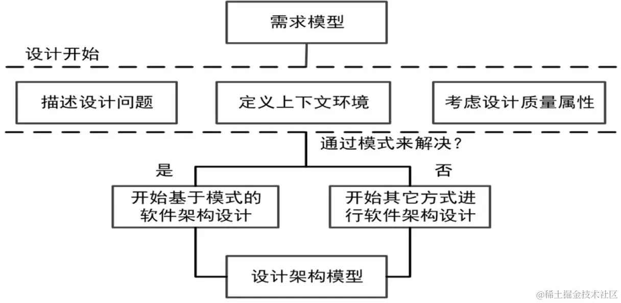 image-20231007144007504