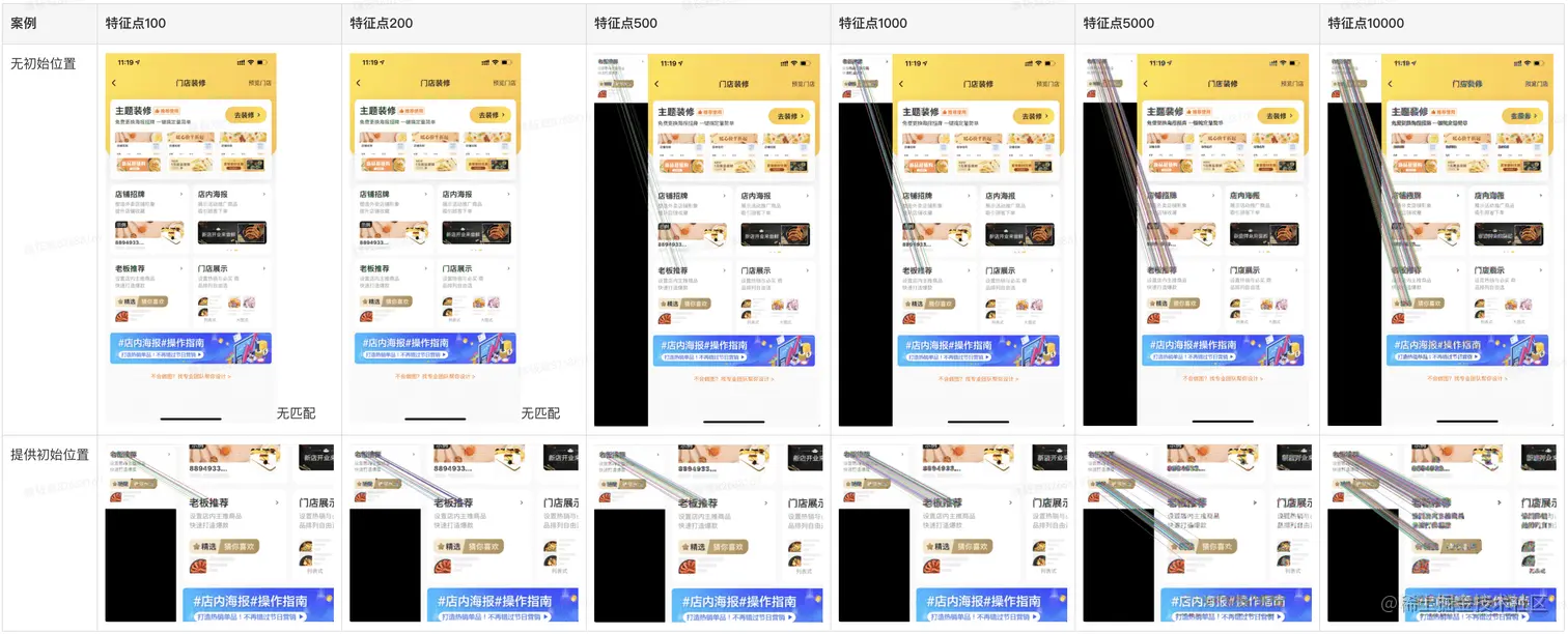 实测结果：匹配的召回率与特征点数量直接相关