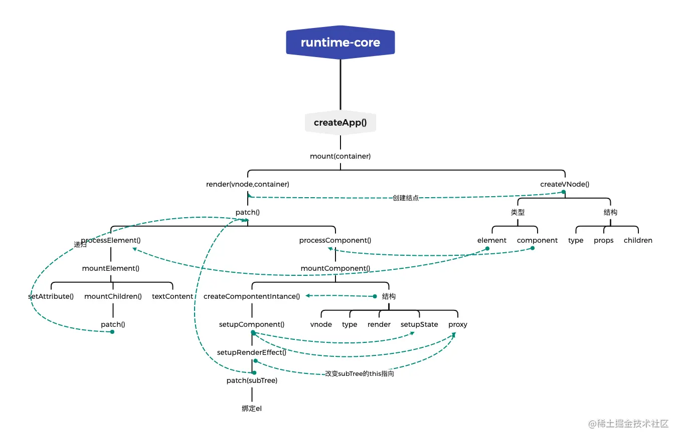 runtime-core