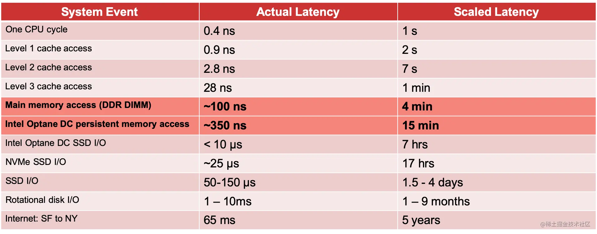 How to boost and scale PostgreSQL - from shared buffers to in-memory data  grids - GridGain Systems