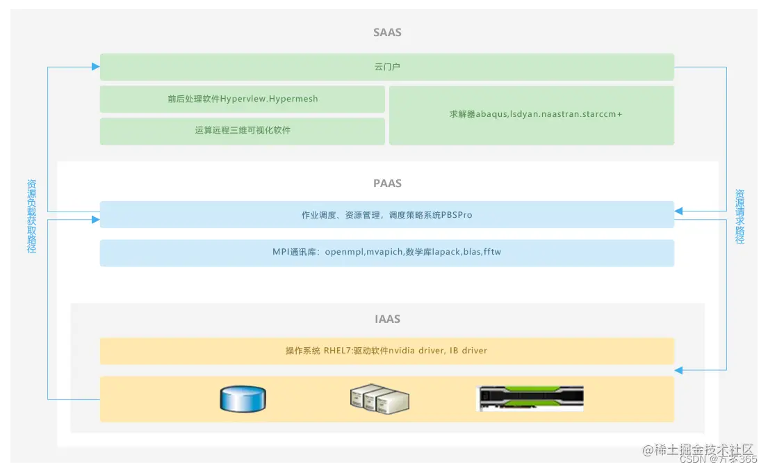 区块链解决方案