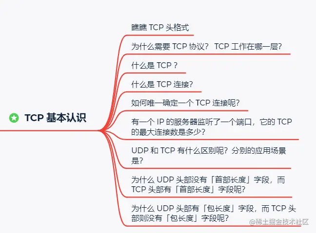 计算机网络基础—30张图解HTTP、IP、PING、TCP等，不信还学不会