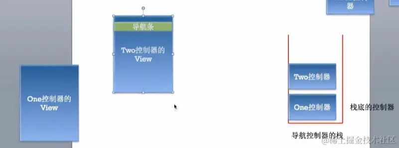 oneView被销毁，twoView不会被销毁