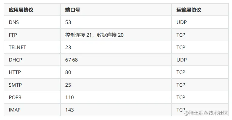 43张图详解计算机网络，看这一篇就够了（建议收藏）