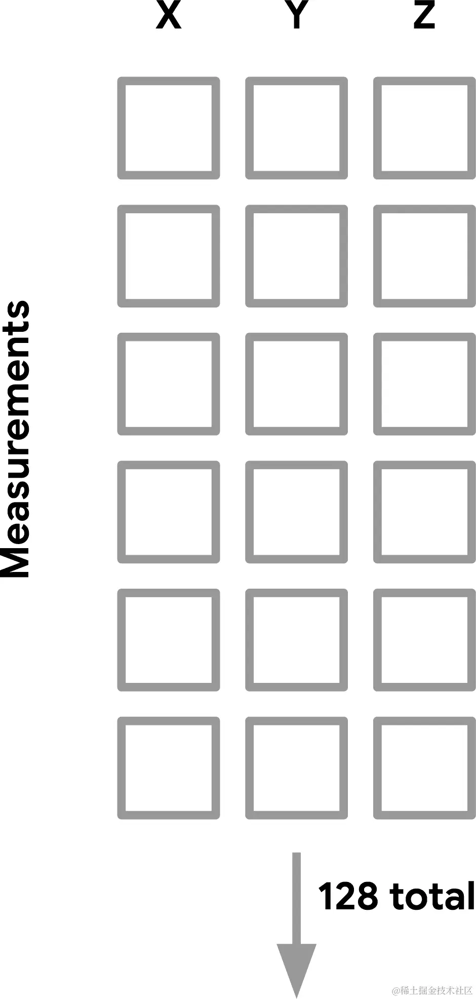 模型输入的图表