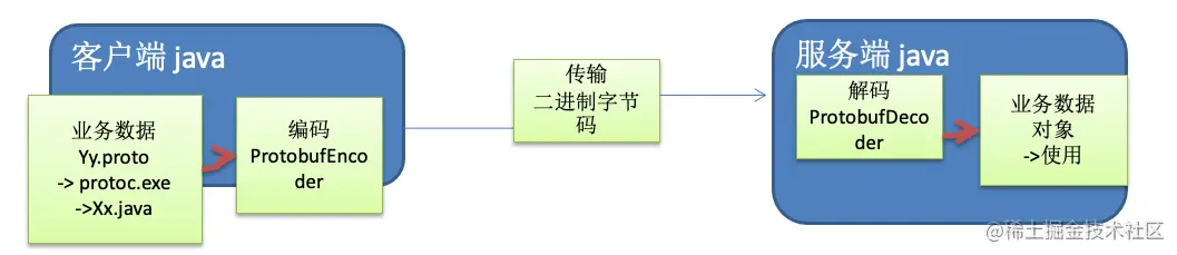 image-20201122163714093