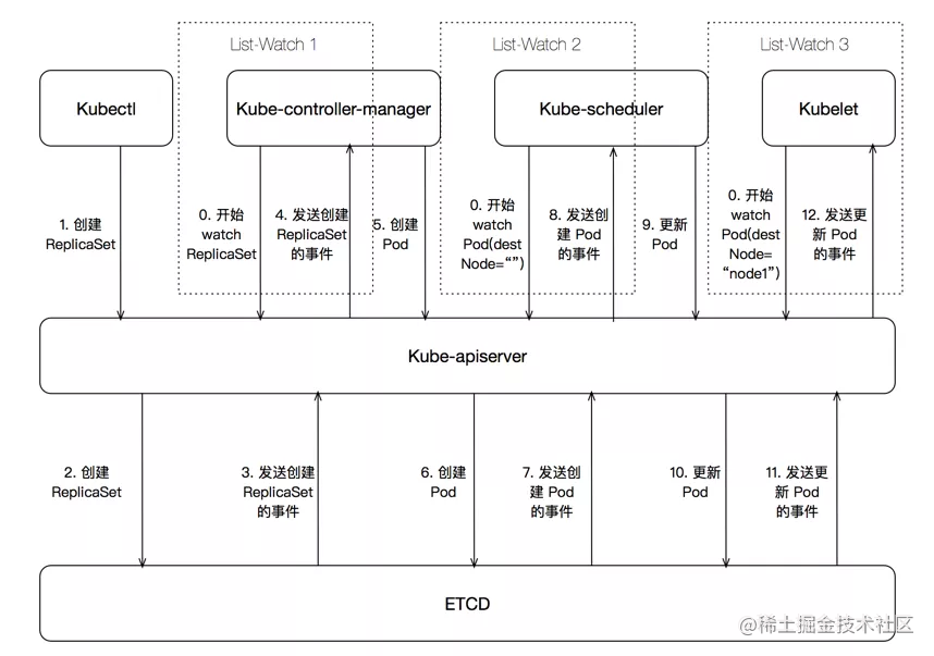 kubernetes入门教程_kubernetes_https://bianchenghao6.com/blog_go_第3张