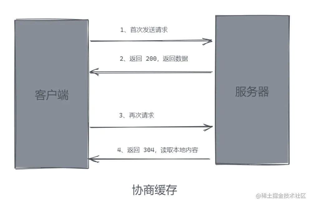 批注 2022-06-21 230529.png