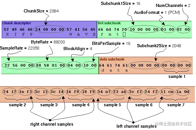 WAV文件格式