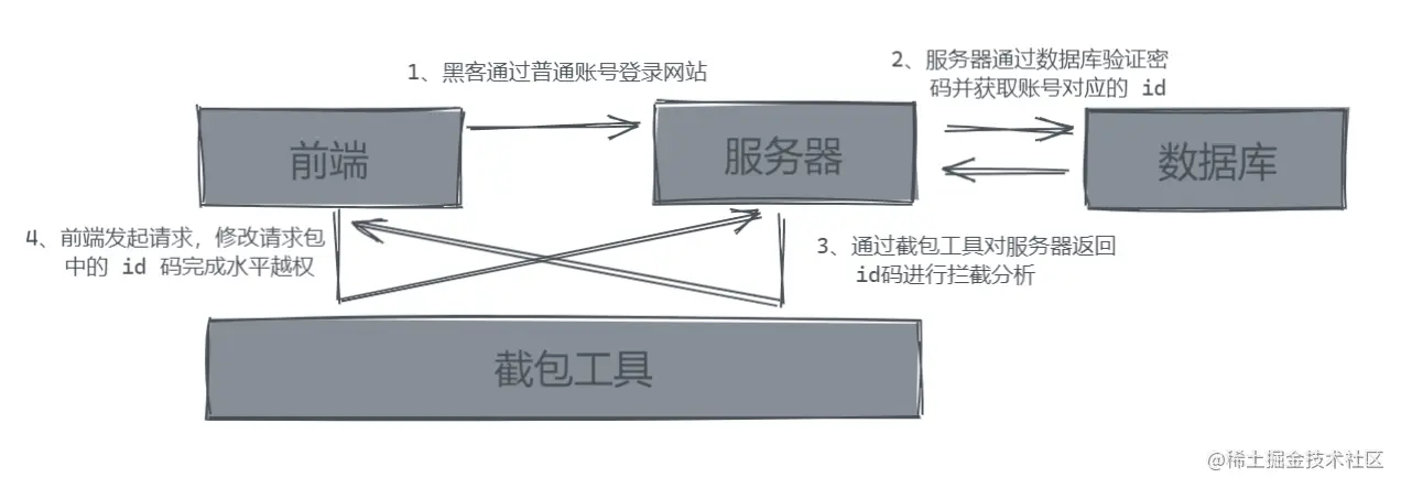 批注 2022-06-15 004729.png