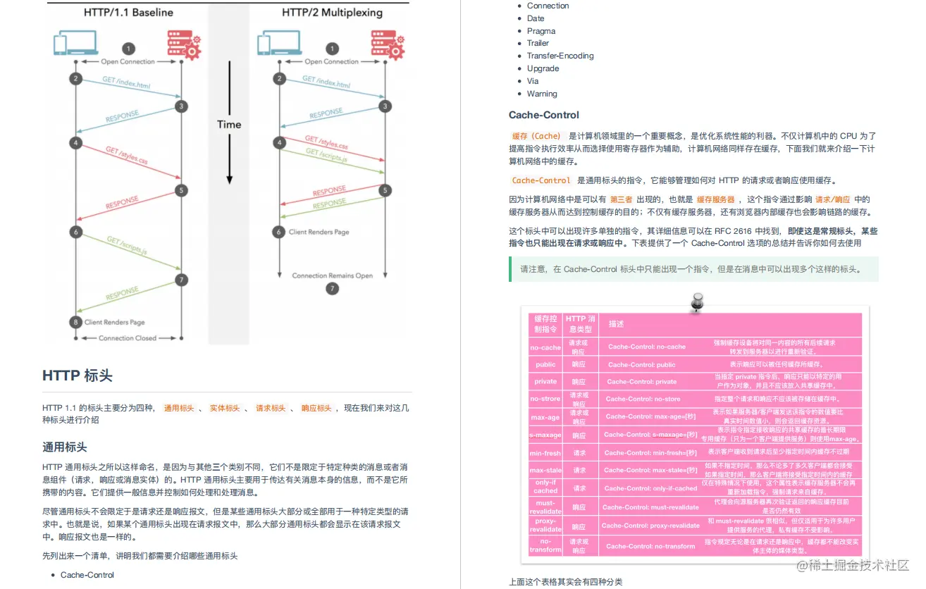 好家伙！阿里P8大牛开源了这套手绘图解HTTP笔记，轻松火遍GitHub