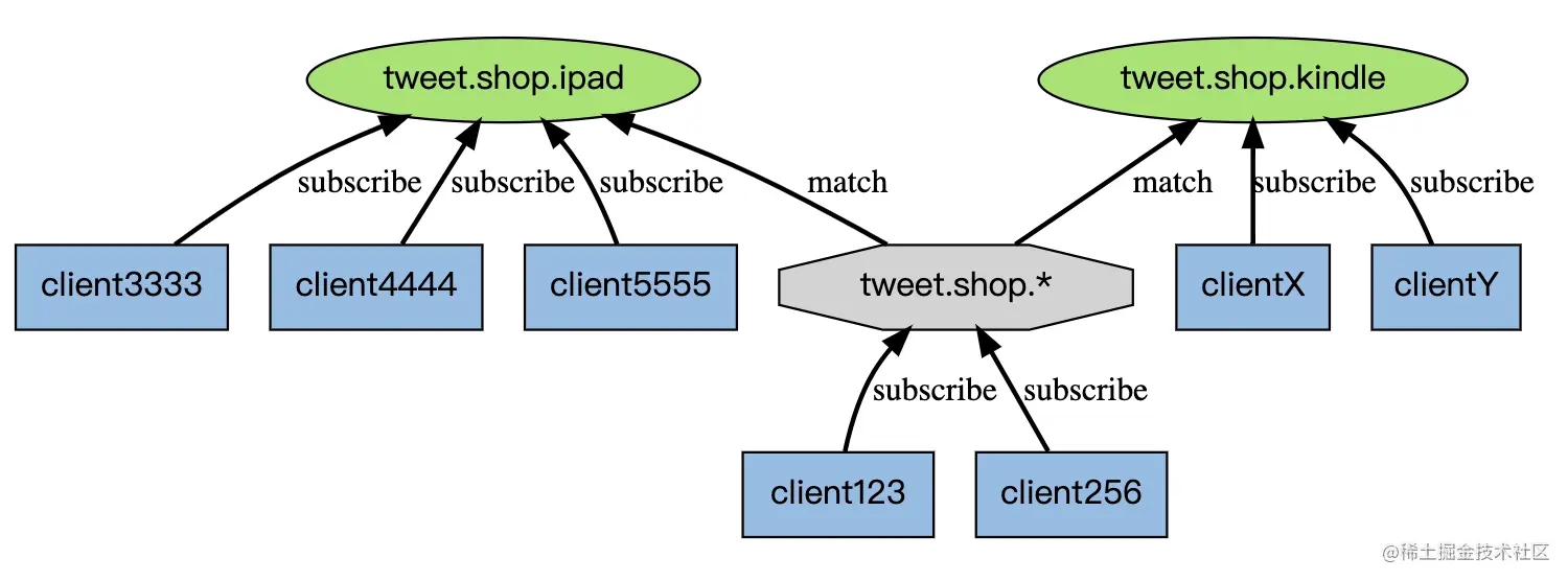 image-20220628232314728