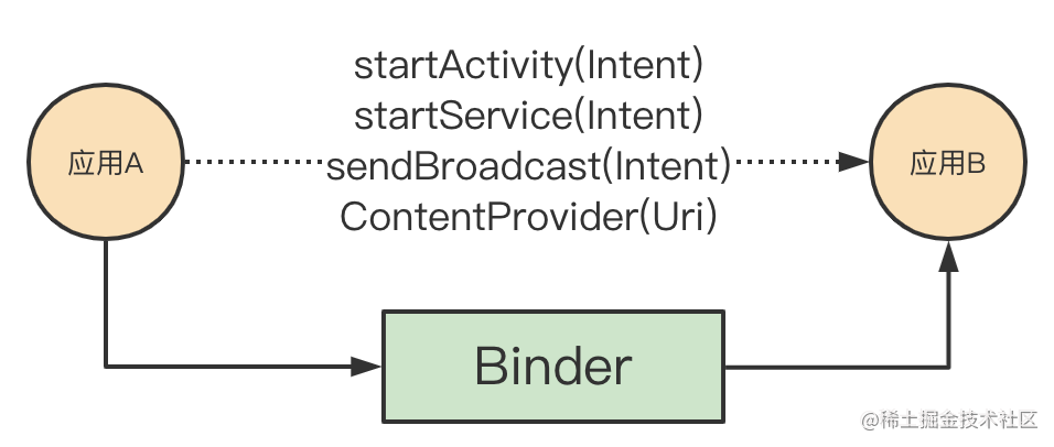 Android что такое fileprovider