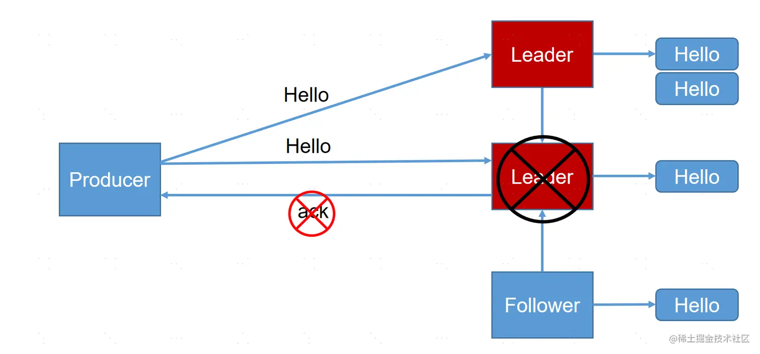 image-20220928163216997