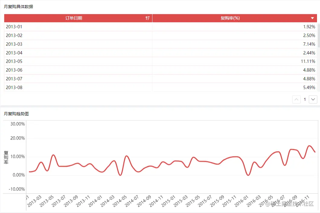 年终盘点 |15种最常用的数据分析方法和模型，赶紧收藏起来吃灰
