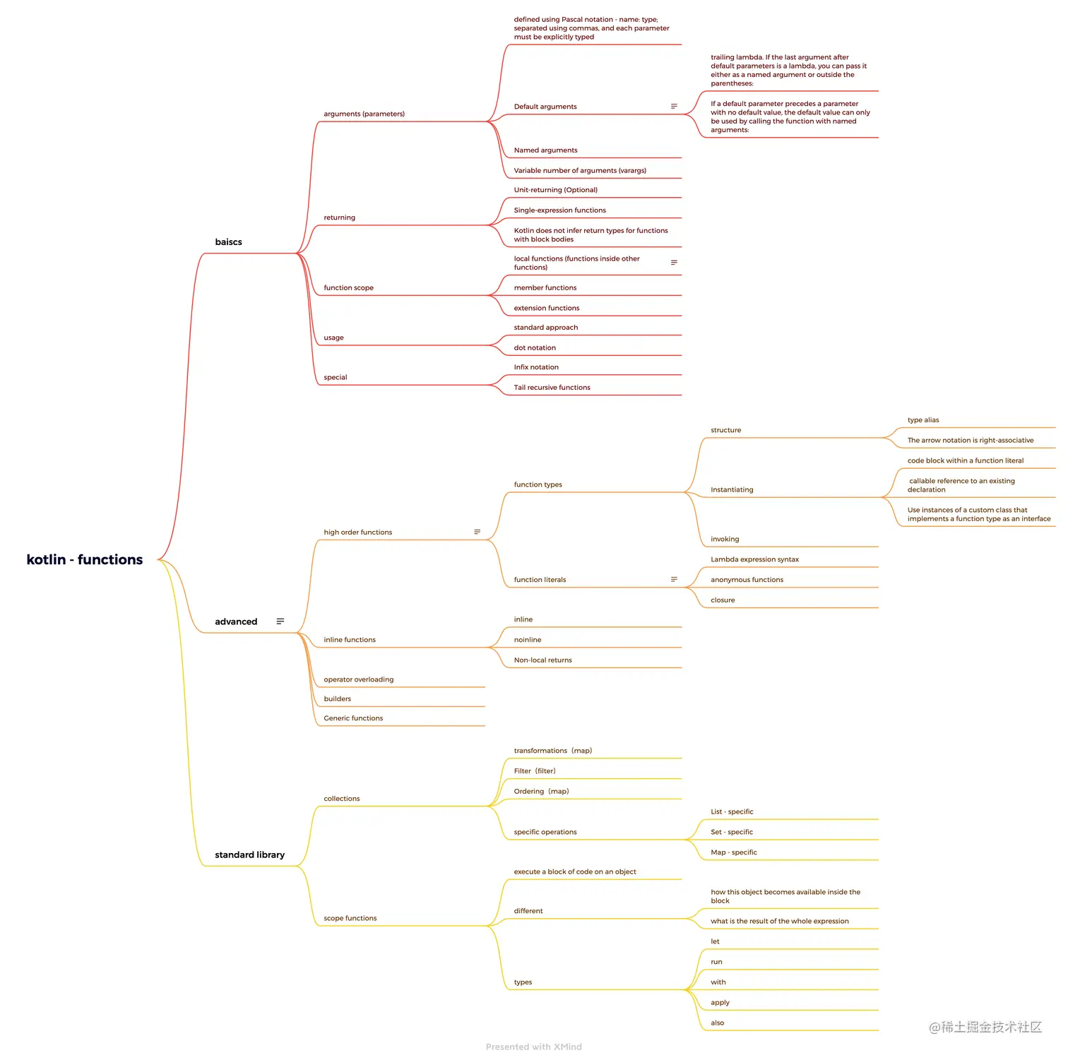 kotlin - functions.png