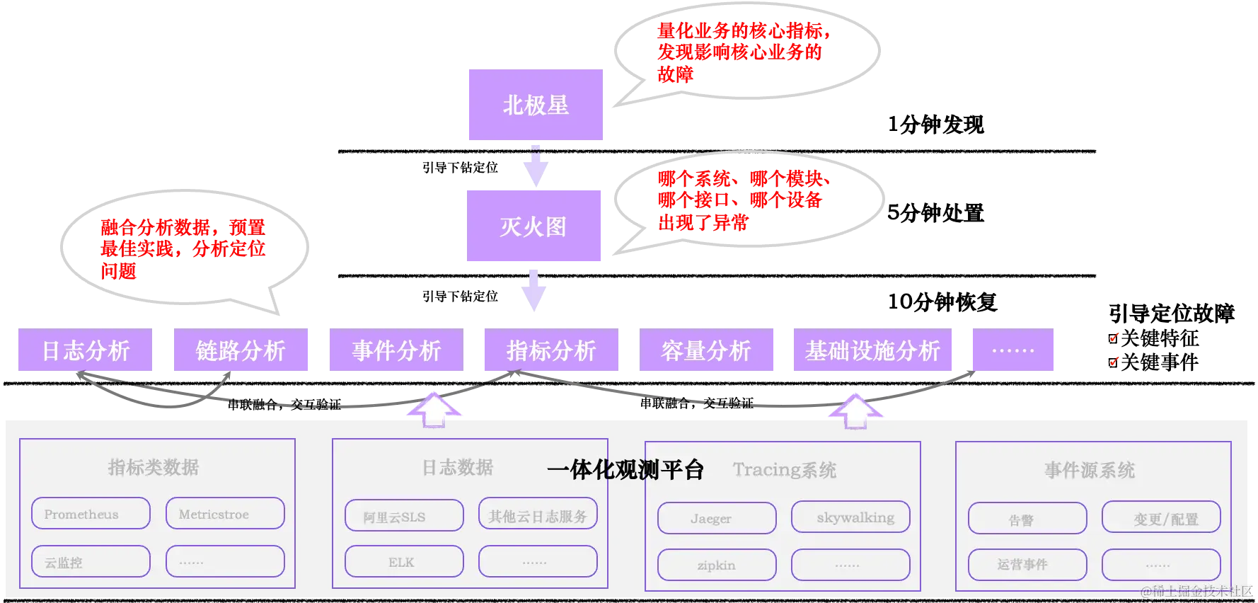 Flashcat故障发现定位体系