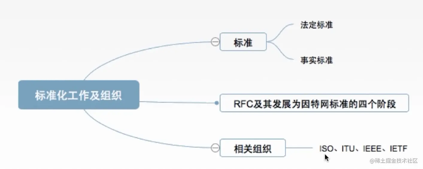 截屏2022-01-18 下午3.44.34