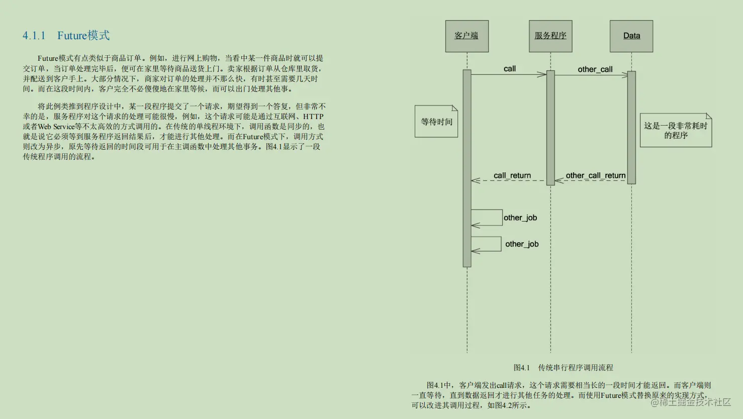 GitHub上的677页Java性能优化笔记火了！竟是阿里调优专家肝出的