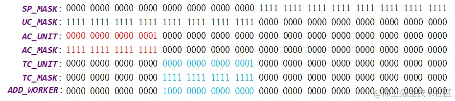 常量二进制表示