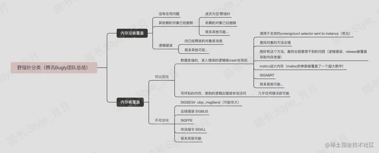 腾讯Bugly总结