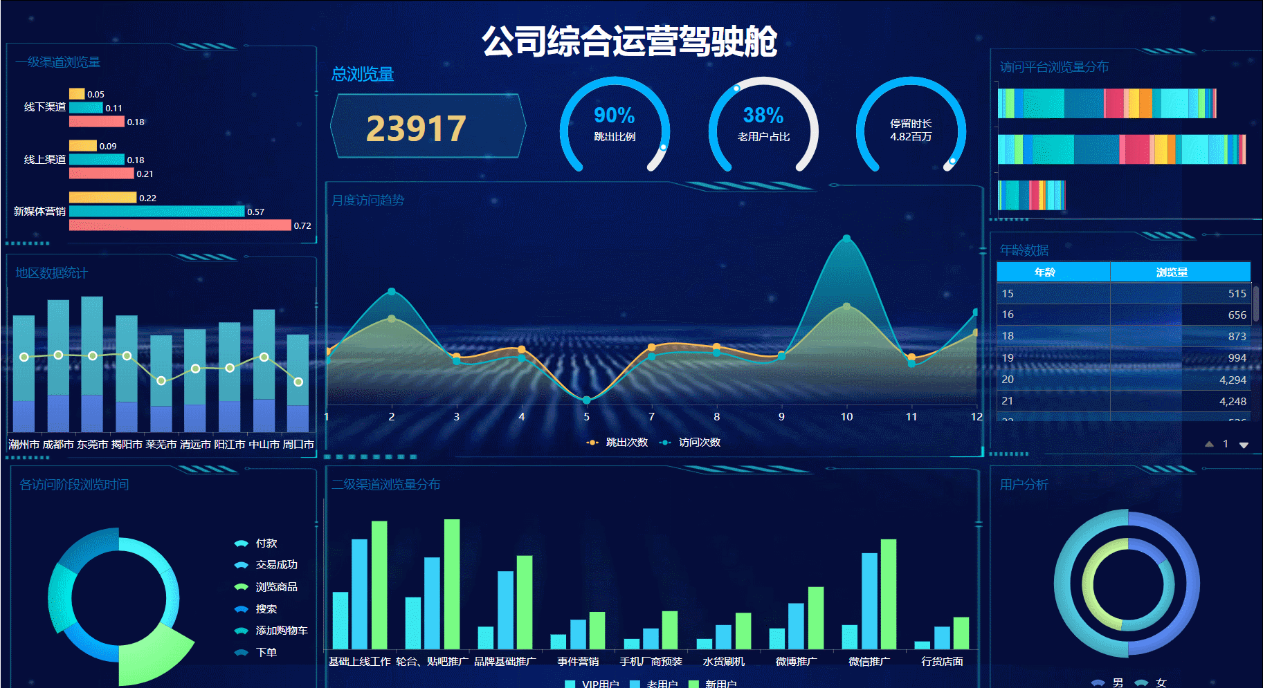 周报、月报有多折磨人？万能报表模板建议收藏！（附模板）
