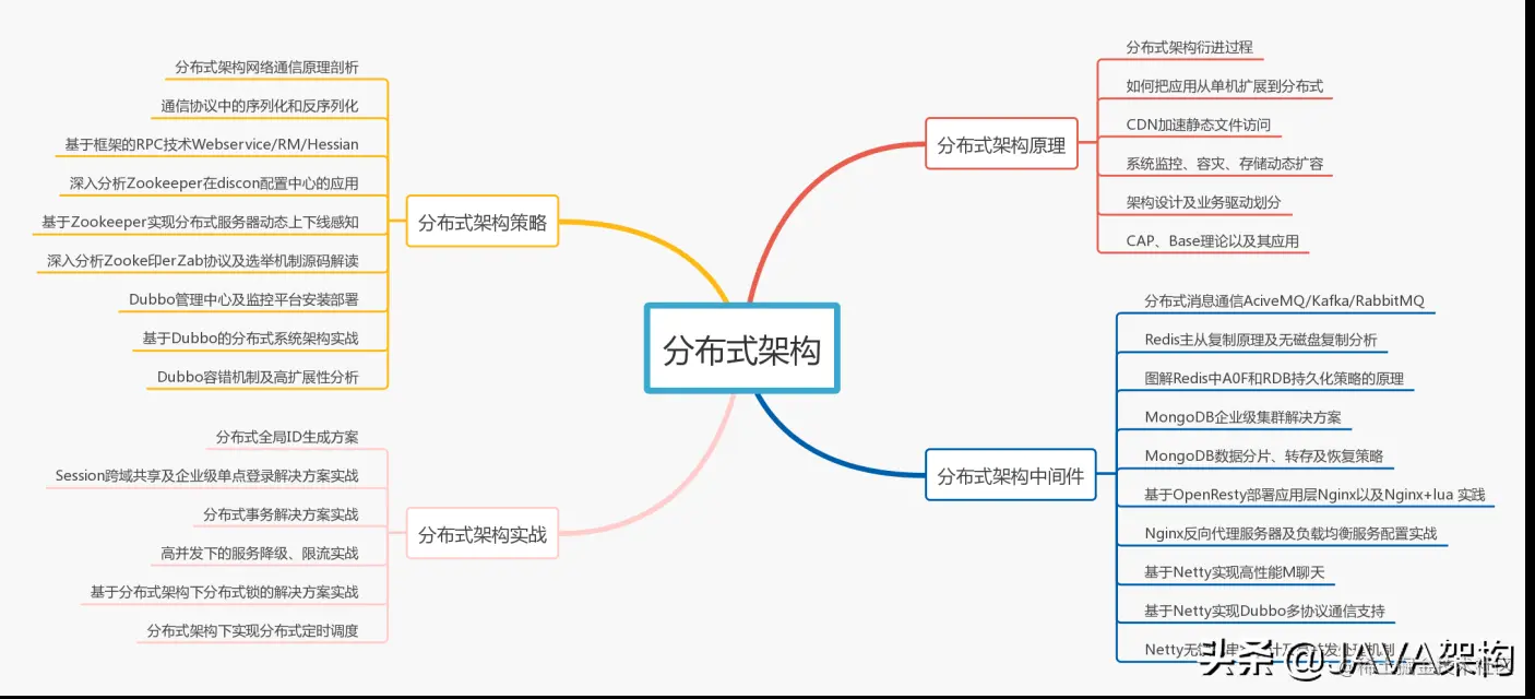 工作三年，月薪38K，只因他掌握了这七大技能树