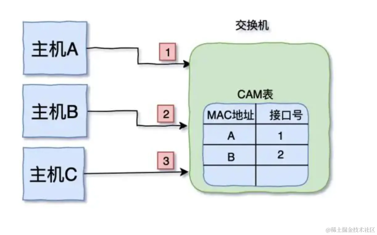 TCP/IP 基础知识总结