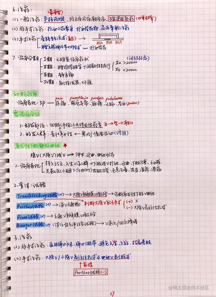 外科手写笔记.pdf