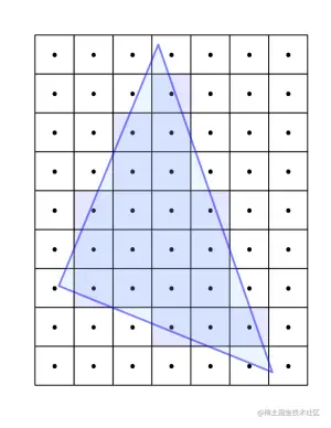 Introduction to OpenGL