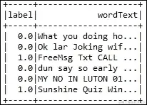 流水线-使用 Spark ML 的示例