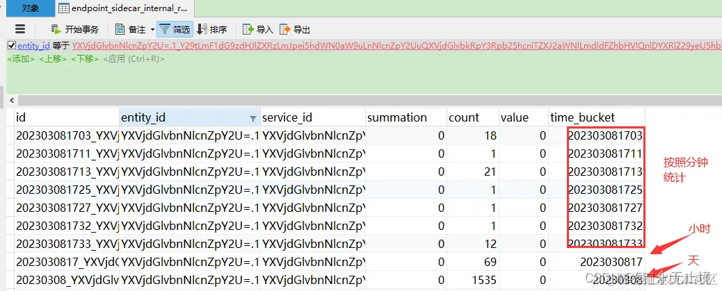 endpoint_sidecar_internal_req_latency_nanos