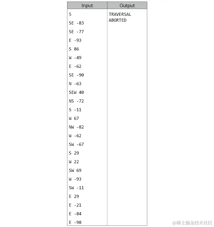 图 7.7：活动 15 的测试案例 4