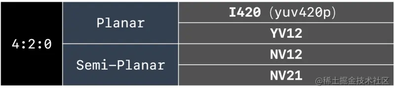 4:2:0