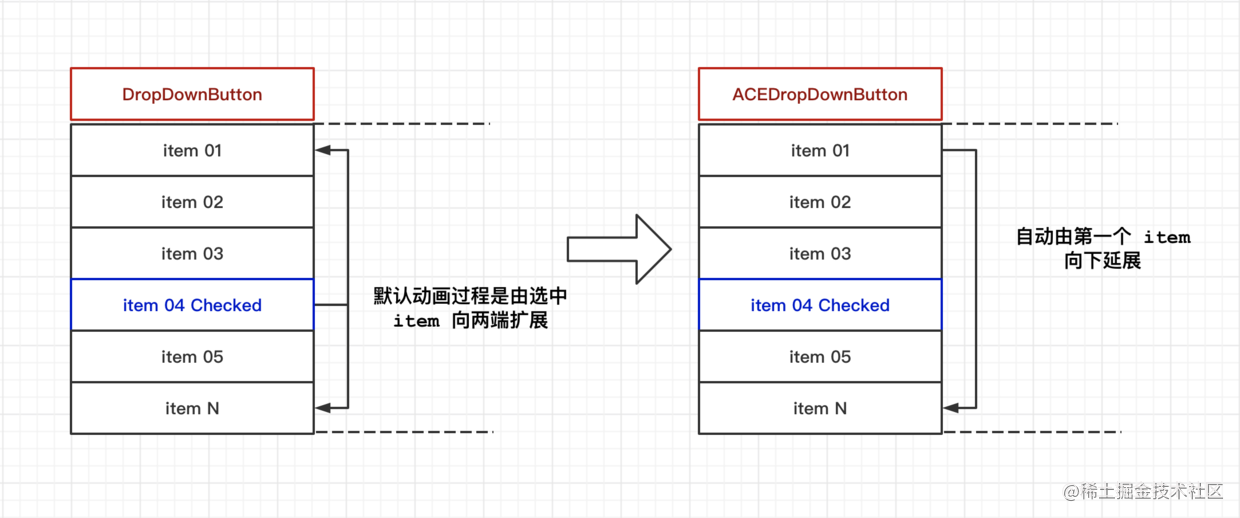 【Flutter 专题】104 图解自定义 ACEDropdownButton 下拉框