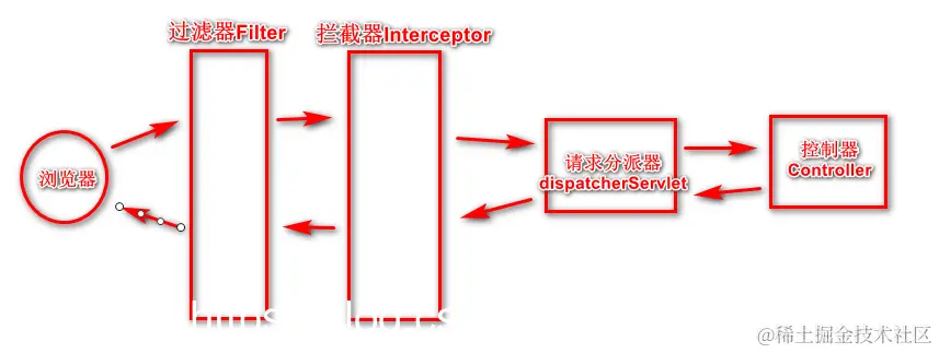 [外链图片转存失败,源站可能有防盗链机制,建议将图片保存下来直接上传(img-y58UPGZk-1577644320516)(en-resource://database/14738:1)]