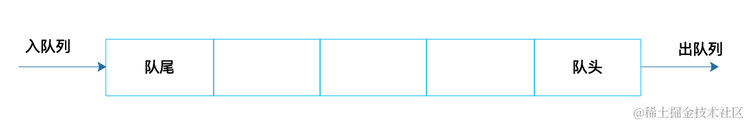 队列