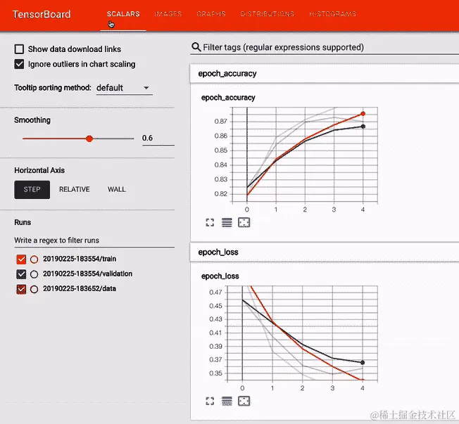 “使用 TensorBoard 可视化学习曲线”