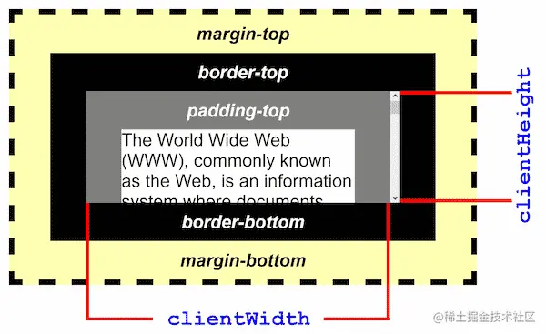 Element.clientHeight参考图.png