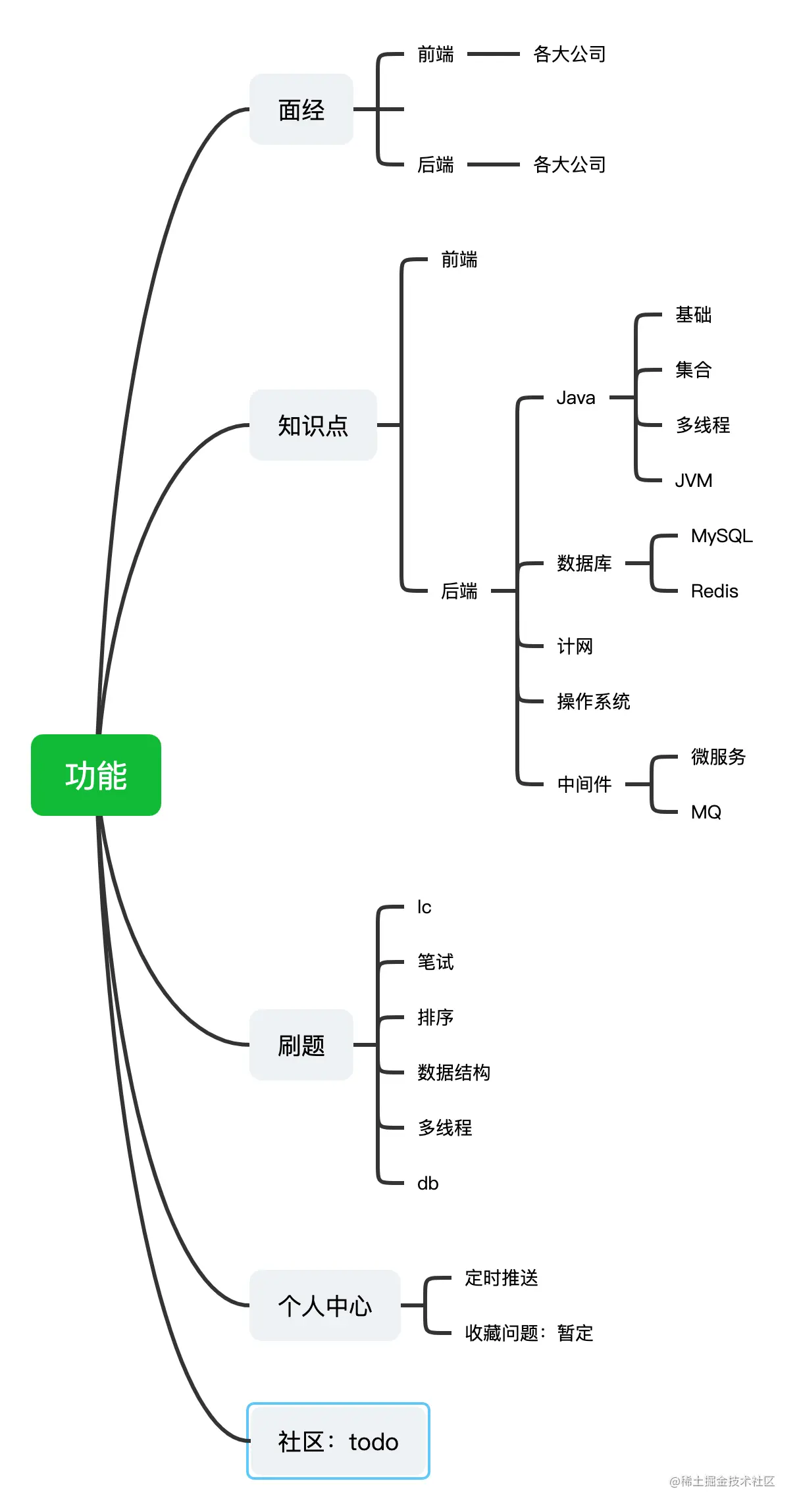 online-inteview-功能图-24KXz8
