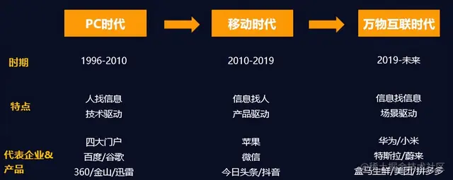 https://p3-juejin.byteimg.com/tos-cn-i-k3u1fbpfcp/f80738d49a4e49e6a328ee15a33c5eb4~tplv-k3u1fbpfcp-zoom-1.image
