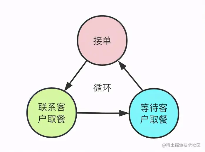 一名合格的技术负责人该如何做PRD分析？