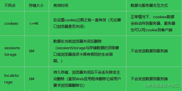 html本地缓存数据库  第1张