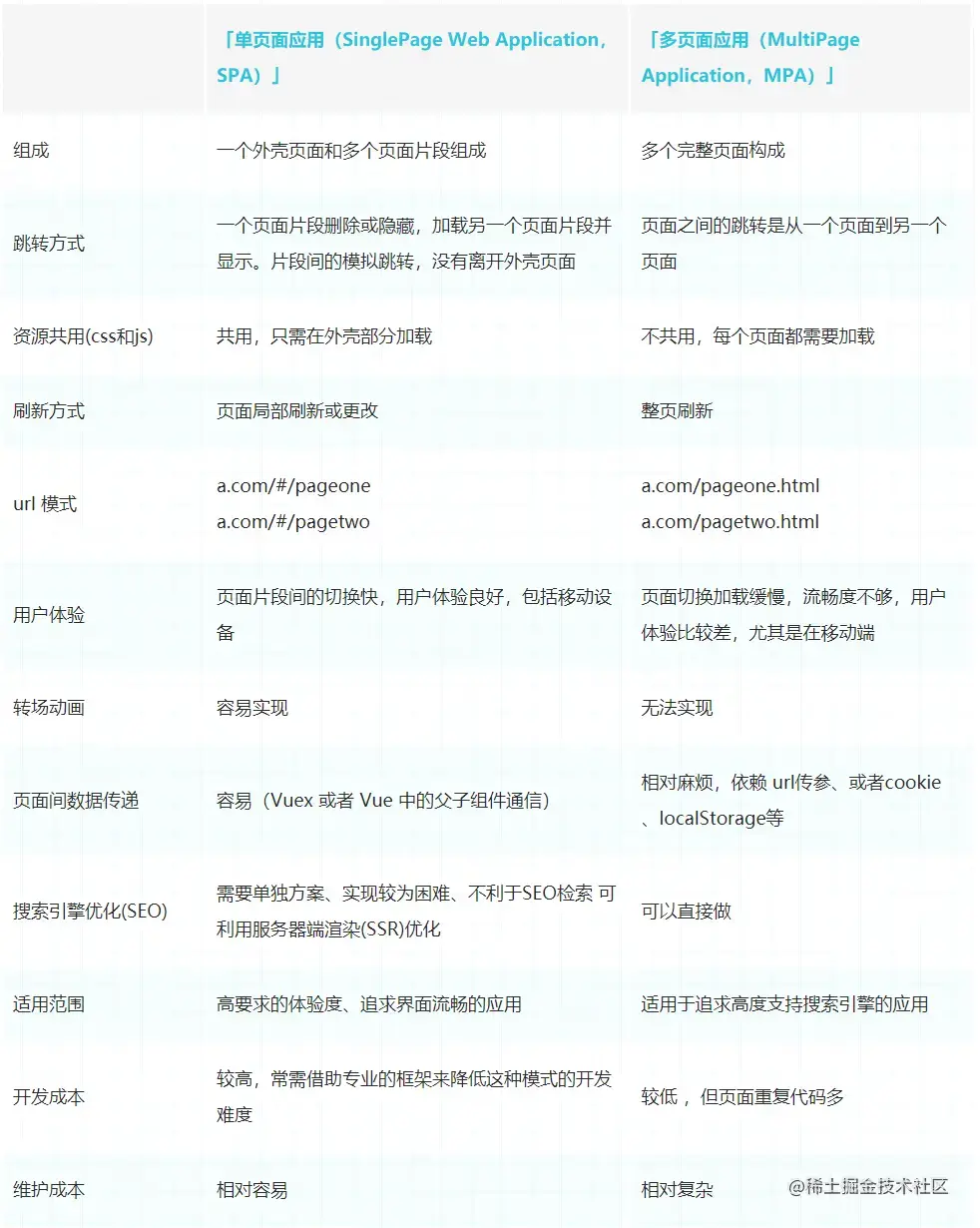 SPA和MPA的对比.png