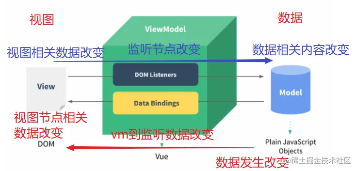mvvm.png