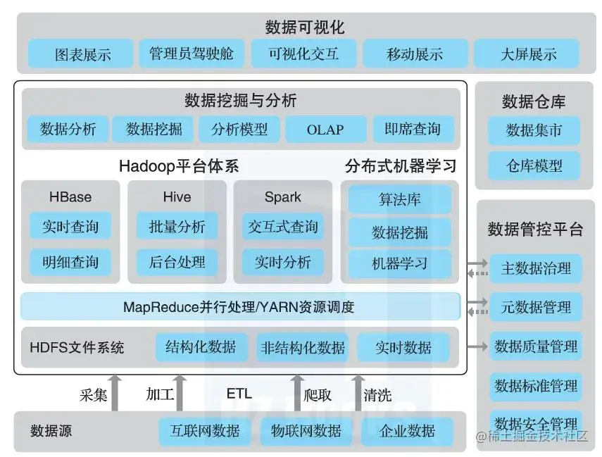 数据中台不是企业的万能妙药