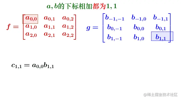 二维卷积计算过程
